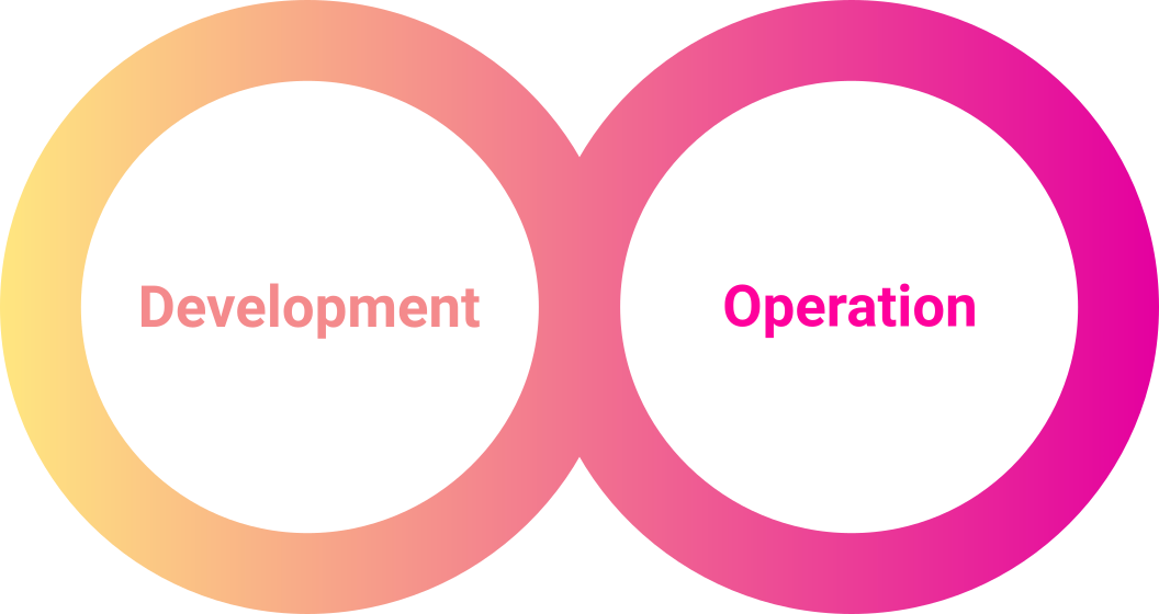 DevOps loop