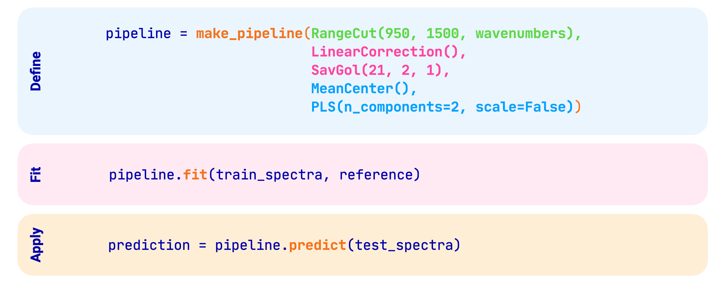Pipeline code