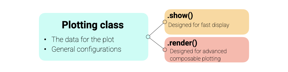 ../_images/plotting_abstraction.png