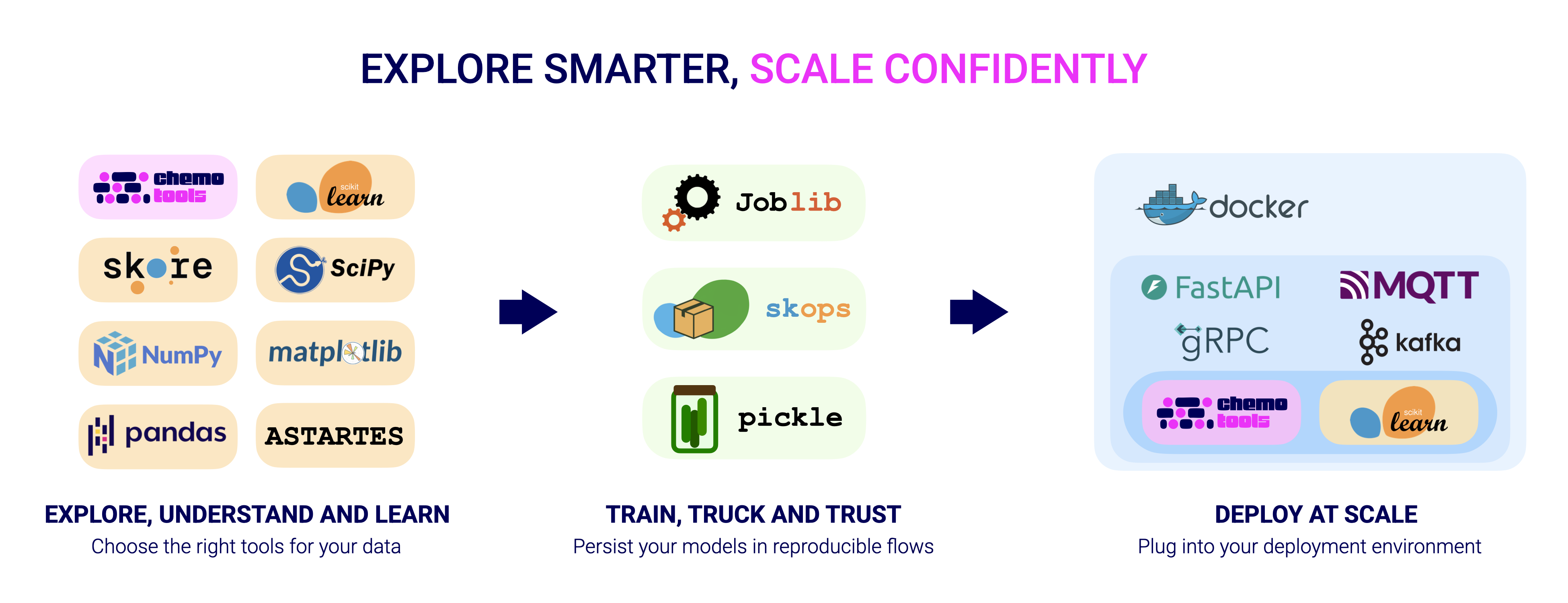 Flujo de trabajo de chemotools