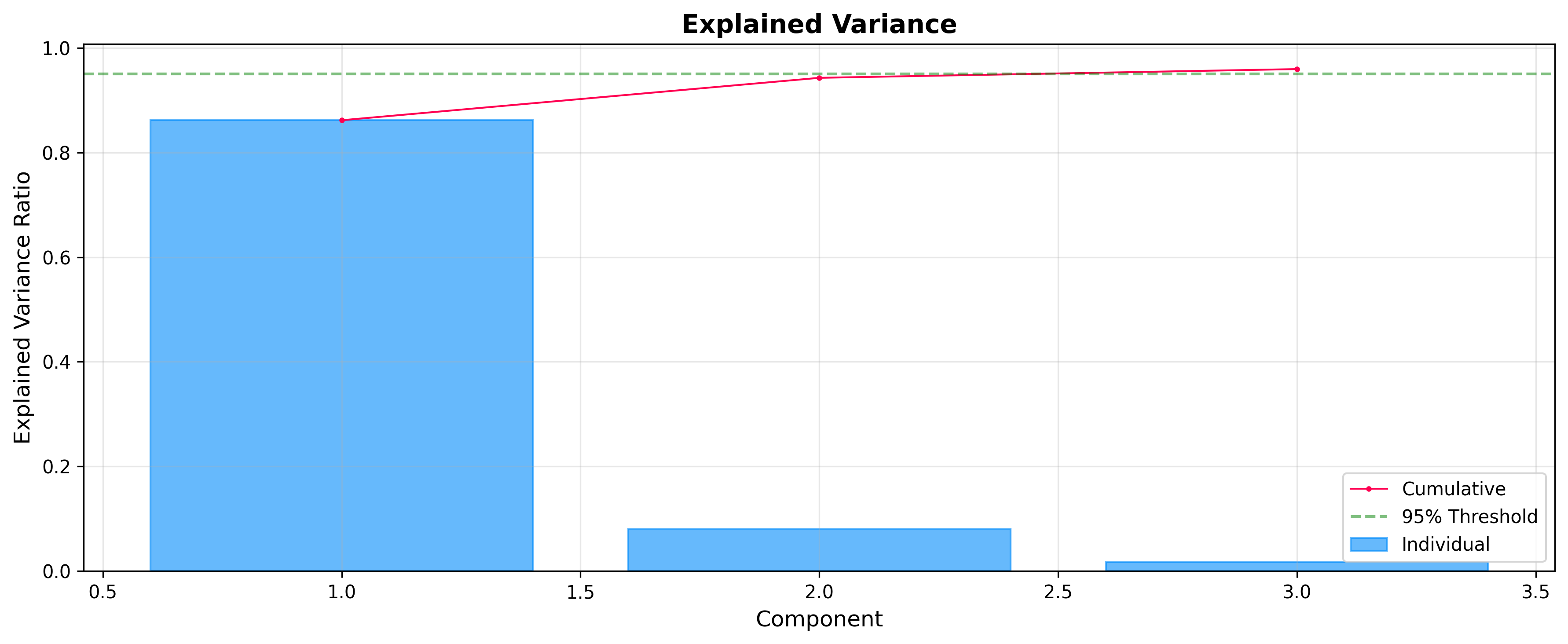 ../_images/explained_variance.png