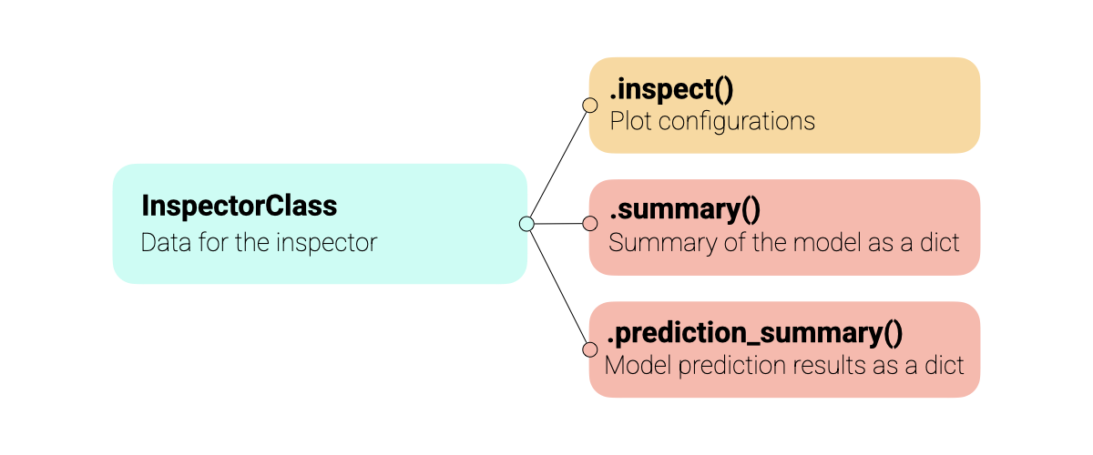../_images/inspector_overview.png