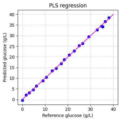 ../_images/learn_pls_regression_39_0.png